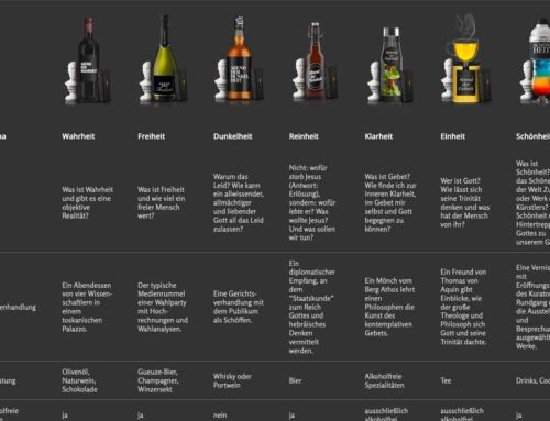 Philosophie: Minibar als Auswahlhilfe